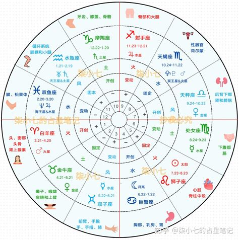 星盤分析|星座命盘：免费查询个人星盘的太阳月亮上升星座等